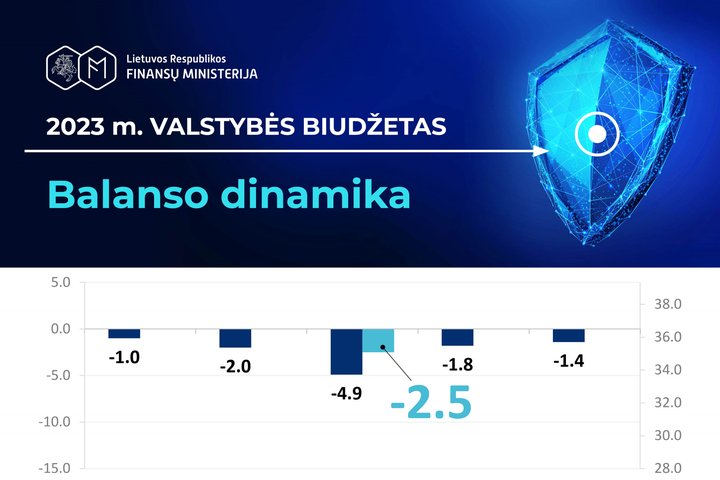 fb_skydas_8 balansas.jpg