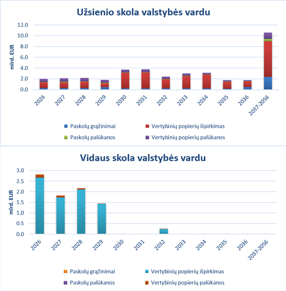 Grafikas_LT.png
