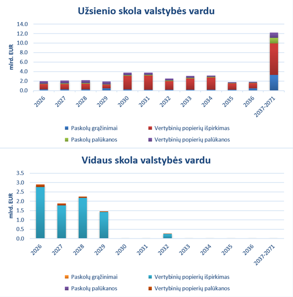 Grafikas_LT.png