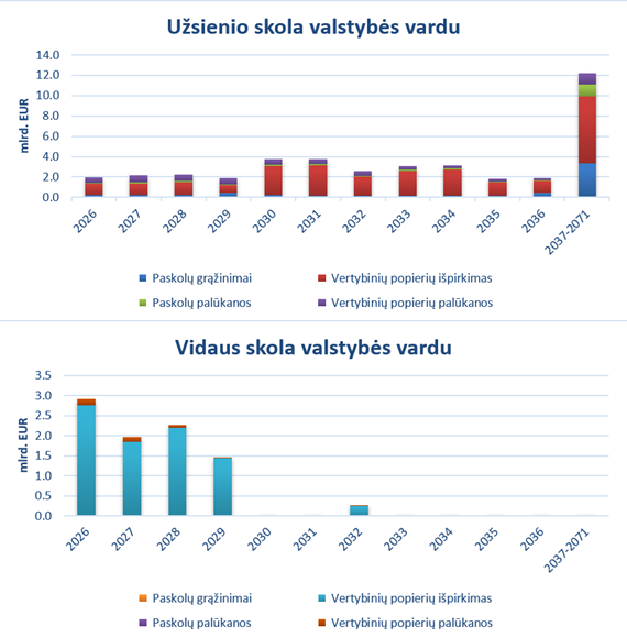 Grafikas_LT.png
