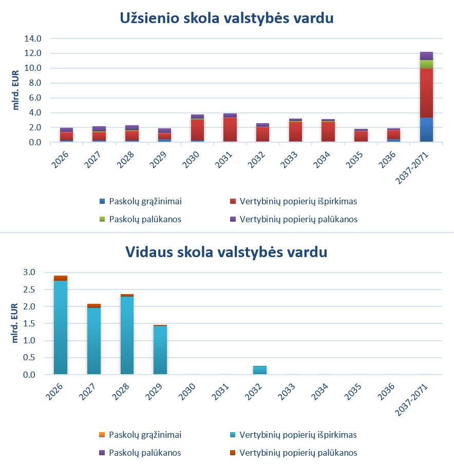 Grafikas_LT.png